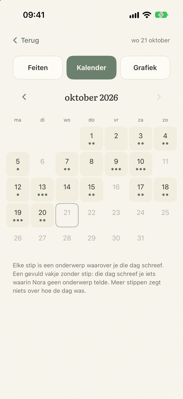 De kalender in Terugblik: oktober 2026 met stippen op de dagen waarop iets verteld werd.